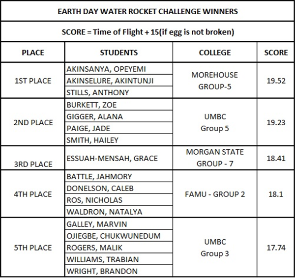 Water Rocket Winners 1.jpg