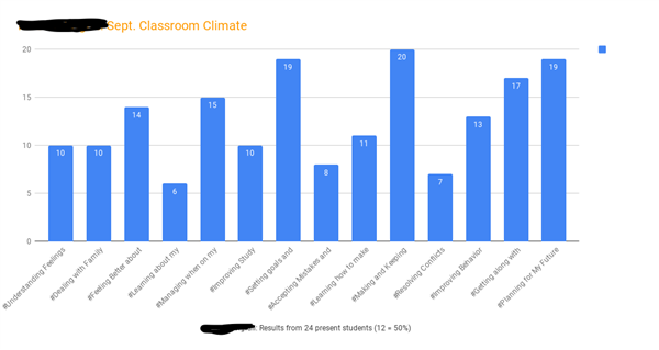 McCain-Wigfall Sept. Classroom Climate.png